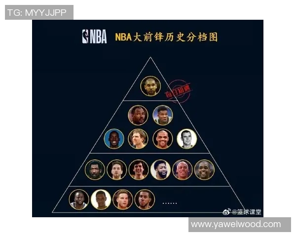 NBA新赛季25大球星评选揭晓谁将成为联盟第一大前锋之争的胜者