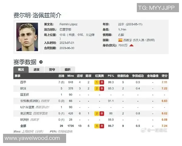 切尔西报价费尔明遭拒本赛季12场比赛贡献11球表现抢眼